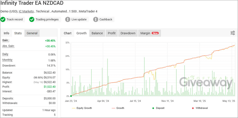 giveaway-infinity-trader-ea-screenshot-2
