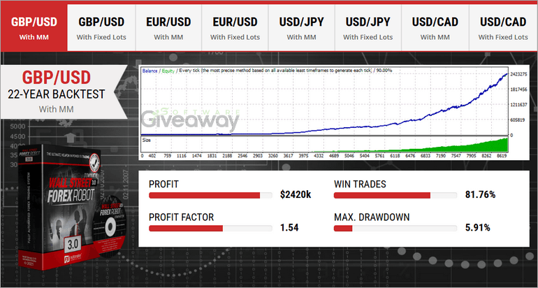 giveaway-wallstreet-forex-robot-screenshot-3
